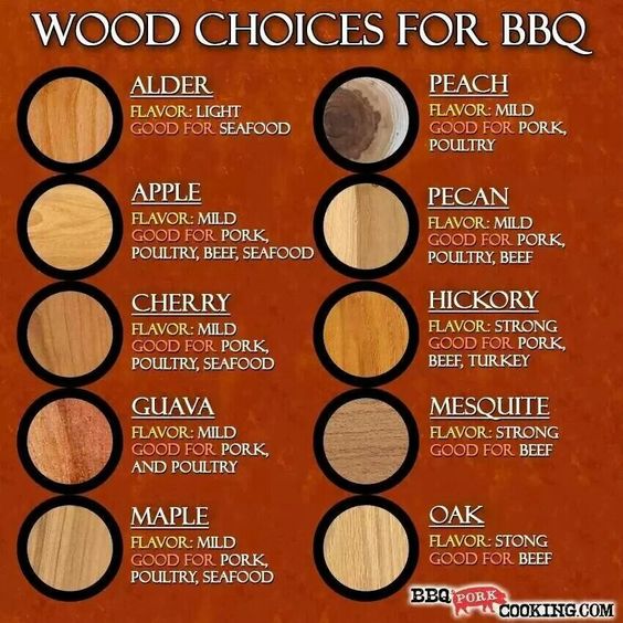 best wood for smoking bacon