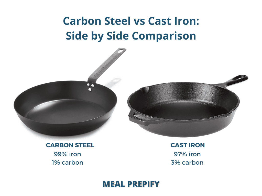 carbon steel pan vs cast iron