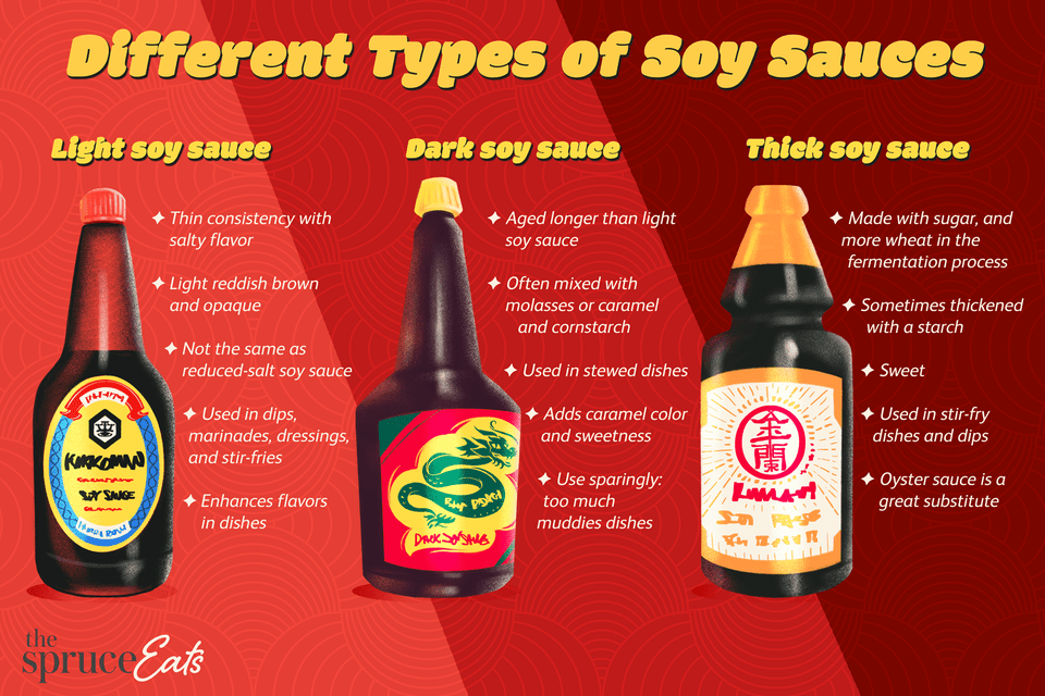 when was soy sauce invented