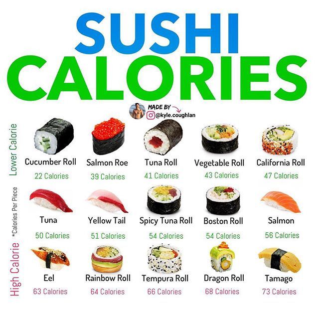 how many calories is a california roll