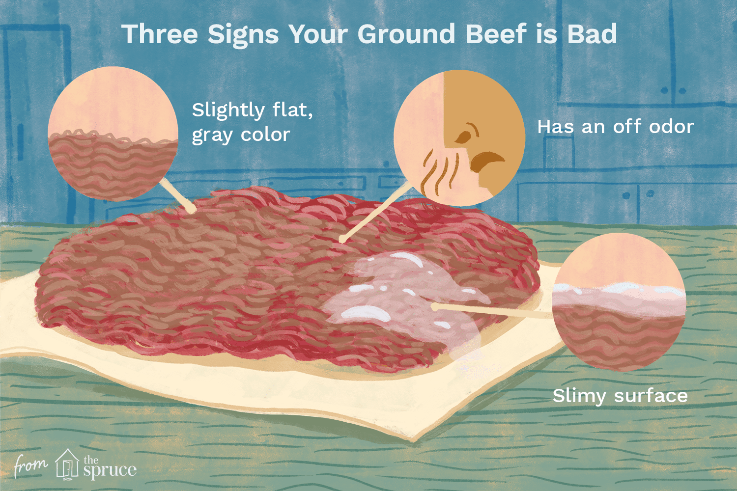 how to know if meat is bad