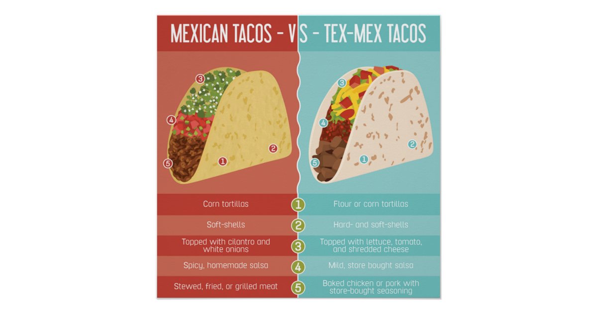 tex-mex vs mexican food