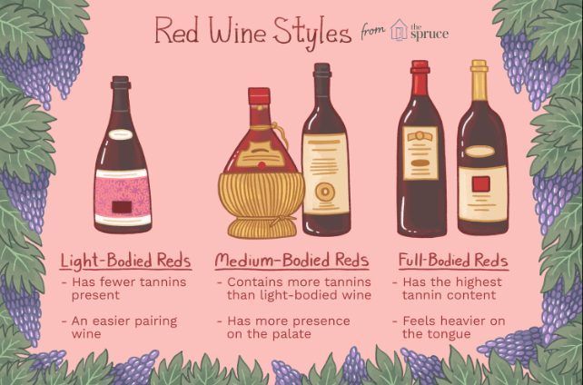 differences in red wines