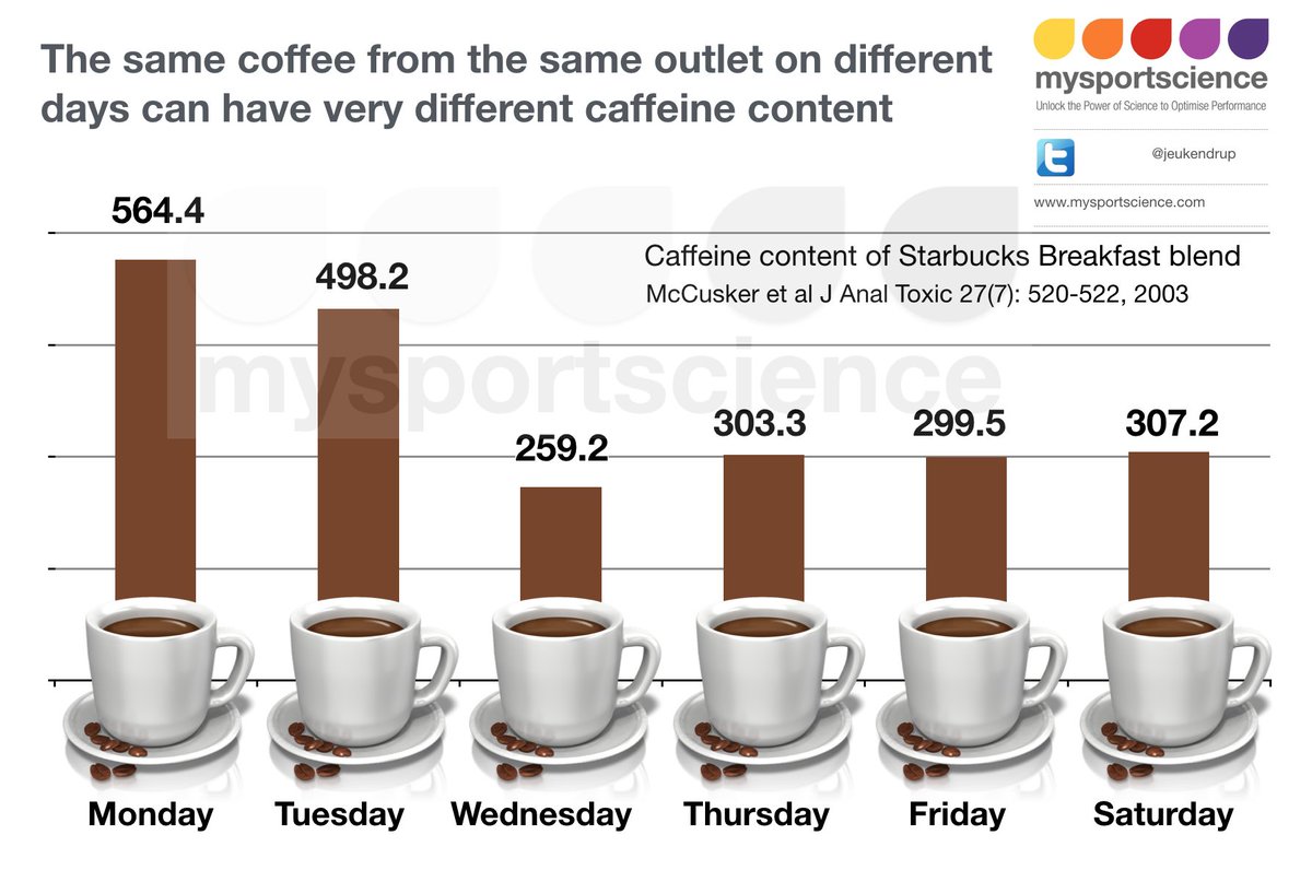 how much caffine is in a latte