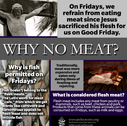 do you eat meat on ash wednesday