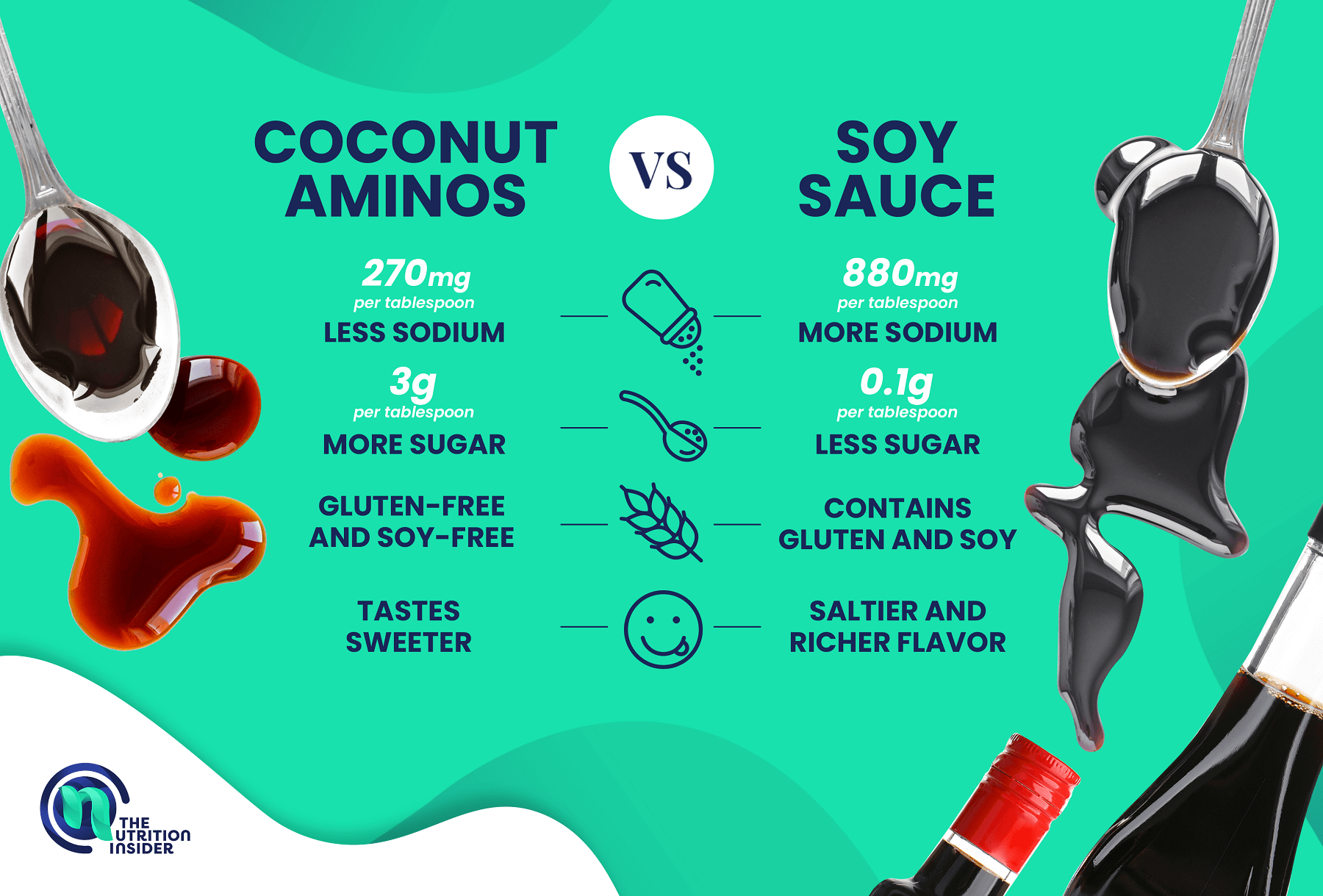 coconut aminos vs soy sauce